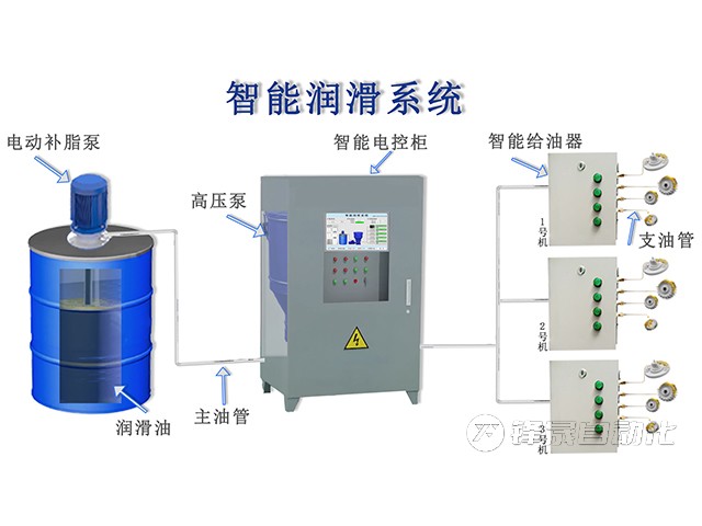 自动润滑系统
