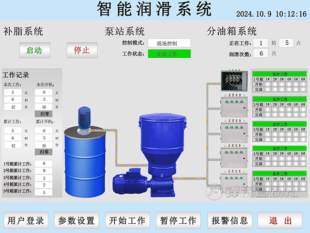 自动润滑系统