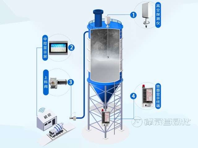 接触式料位计在日常使用中要注意哪些事项？